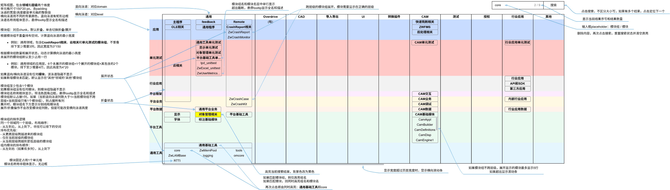 设计图